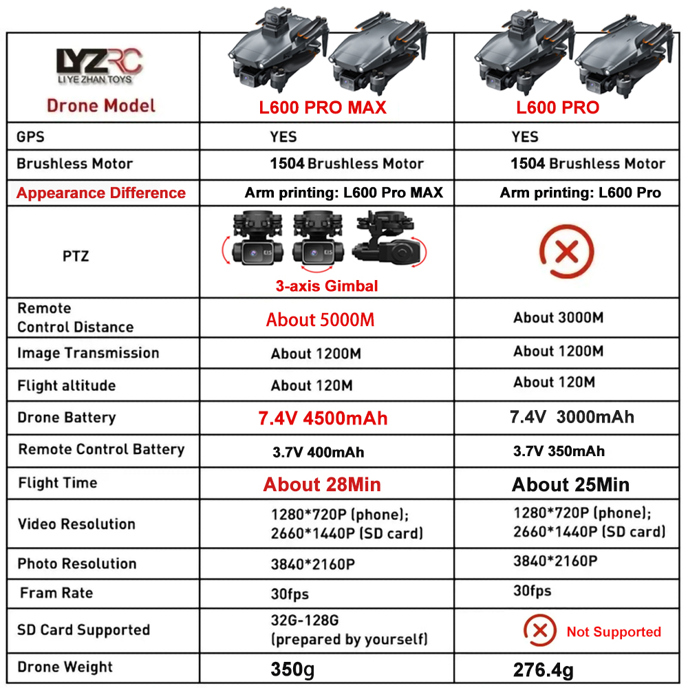 L600 Pro MAX /L600 PRO Drone 4 - Drone E88Pro Rc 4K recension och pris