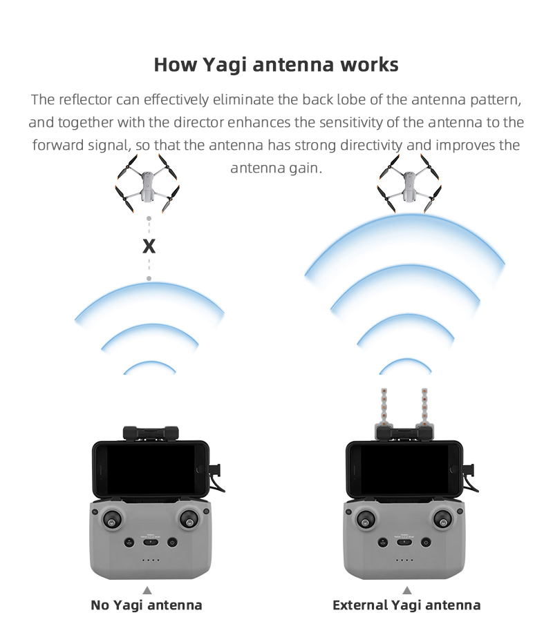 Signal Booster Yagi Antenna fo - Drone Udi Rc recension och pris